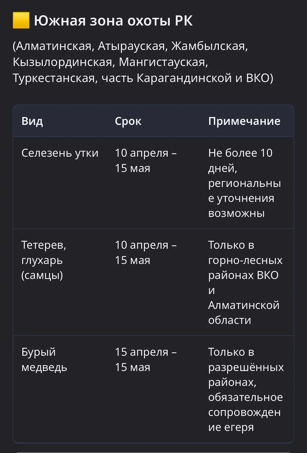 МАЙ 2026 Охота в Казахстане: что открыто, где и как охотиться