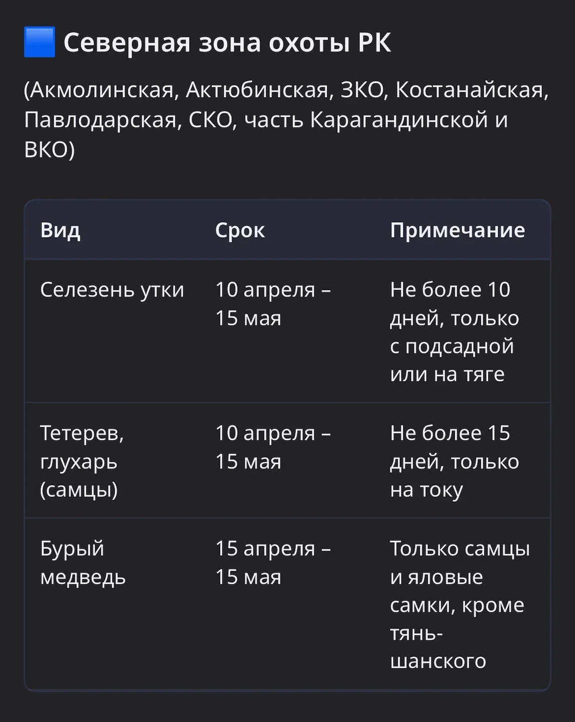 МАЙ 2026 Охота в Казахстане: что открыто, где и как охотиться
