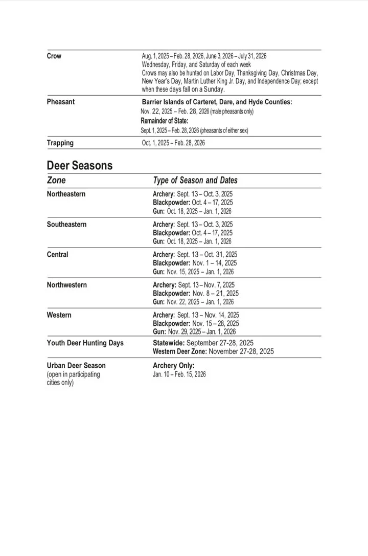 HUNTING SEASONS IN NORTH CAROLINA 2025–26: Deer Hunting, Big Game and Small Game, Licenses, and Regulations Guide