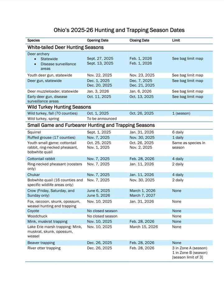 HUNTING SEASONS IN OHIO 2025–26: Deer Hunting, Big Game and Small Game, Licenses, and Regulations Guide