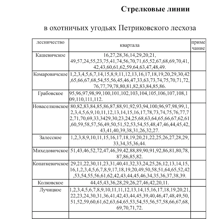 Петриковский лесхоз: карты и границы для охоты, места и схемы пристрелки