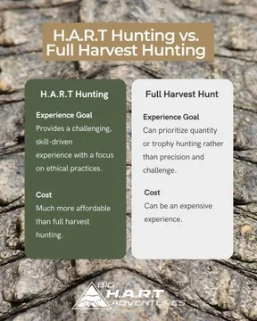 Besides looking at the cost differences between H.A.R.T hunting and Full Harvest hunting, here are a few more important…