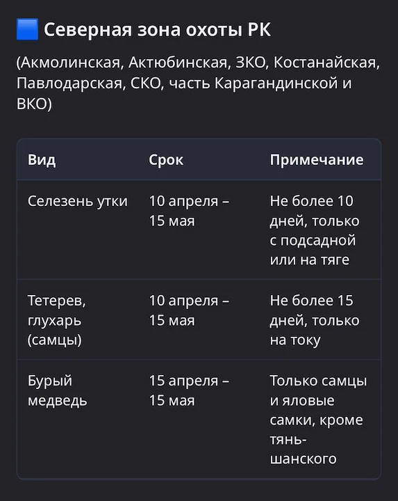 МАЙ 2026 Охота в Казахстане: что открыто, где и как охотиться

Охота в Казахстане в мае 2026: разрешённые виды, сроки по регионам, правила для иностранцев, частные охотхо