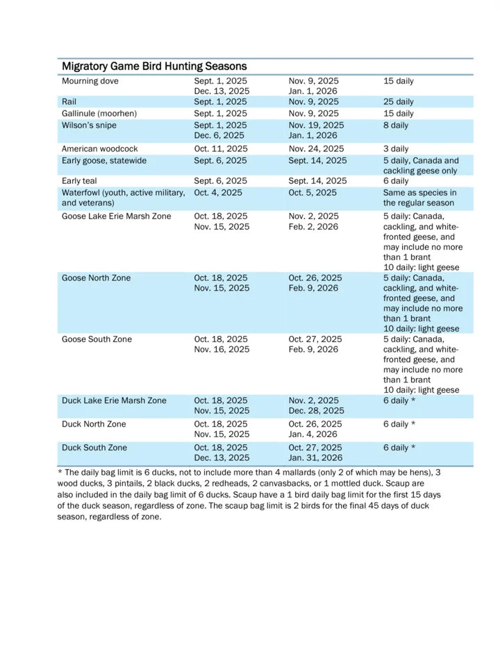 HUNTING SEASONS IN OHIO 2025–26: Deer Hunting, Big Game and Small Game, Licenses, and Regulations Guide